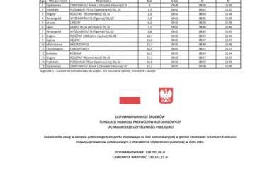 Gmina Opatowiec pozyskała środki na dofinansowanie gminnych połączeń komunikacyjnych w roku 2026 7