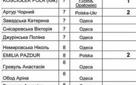 Pola Kości&oacute;łek laureatką I miejsca na Międzynarodowym Konkursie Talent&oacute;w &bdquo;Jesienne Liście&rdquo; Odessa 2023 03